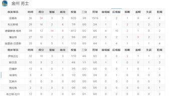 nba火箭队季后赛战绩,...2016NBA季后赛第一轮第一场勇士VS火箭的比赛?