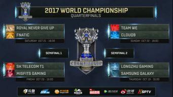 lol总决赛赛程skt〖2017LOLS7总决赛四强赛分组名单,S7总决赛四强赛赛程〗