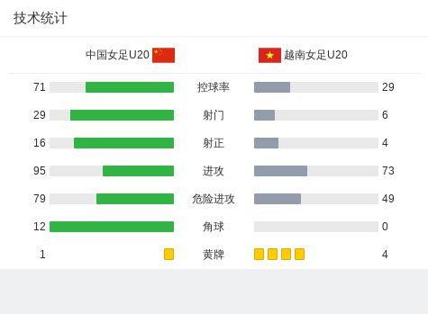女足u20亚洲杯赛程安排「亚洲杯女足4强赛程表」