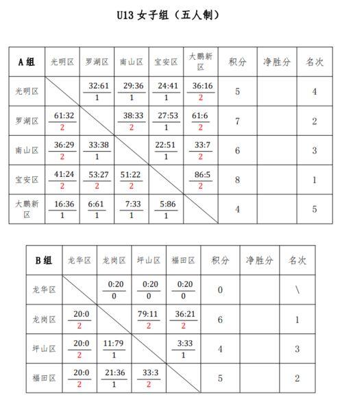 篮球比赛4强赛程表〖男篮世界杯四强赛程时间〗