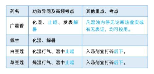 在每次考试结束以后做错误总结,你认为有哪些好处呢 (写比赛后总结的好处和坏处)
