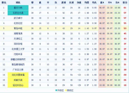 国际足球联赛欧洲排名表,欧冠积分榜全部排名
