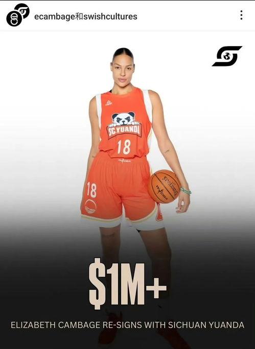 全球女篮球联赛排名,wnba联盟排名?