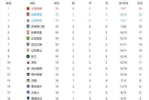 得甲联赛积分榜比分〖德甲2022 2023比分及积分榜〗