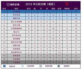 2023中乙*积分榜「中乙联赛积分榜2023年」