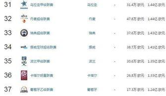 世界足球联赛分组排名中国,中超世界排名第几