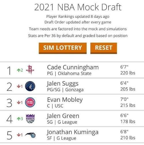 火箭队状元签排名〖nba历史上有以极低概率获得状元签的吗〗