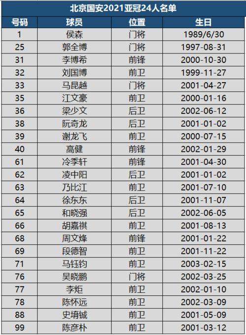 中超亚冠附加赛区赛程表,国安和谁打附加赛