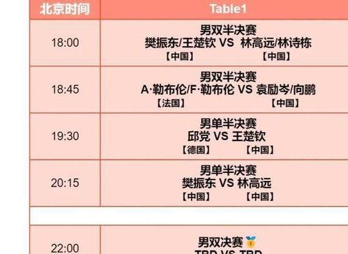 袁励岑最新比赛赛程表,多哈男子乒乓球总决赛时间表