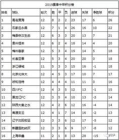 中甲*排名和比分「中国男足中甲联赛*积分榜」