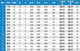 nbl联赛赛程 日程安排与比赛时间表 「全国高中篮球联赛还分组吗」