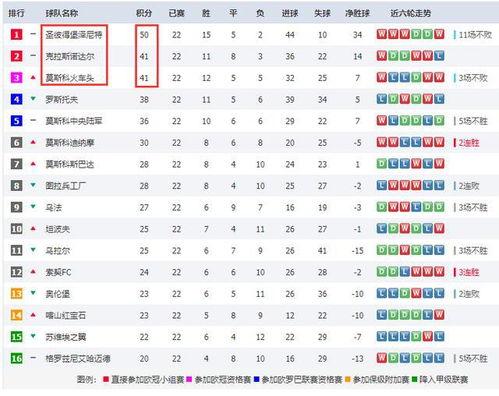 德甲积分榜什么意思「德甲联赛积分榜*消息」