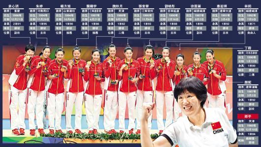 2008年北京奥运会中,中国共获得多少枚*及其*名字 (2008年奥运赛举重*)