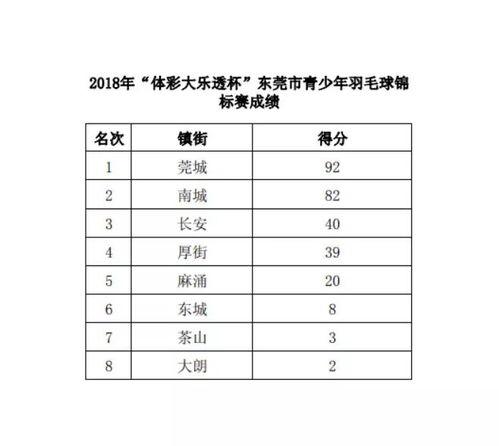 羽毛球锦标赛赛程时间表格〖世界羽毛球锦标赛2023赛程表〗