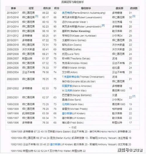 求 足球欧洲五大联赛欧战资格积分「捷克甲组足球联赛积分榜」