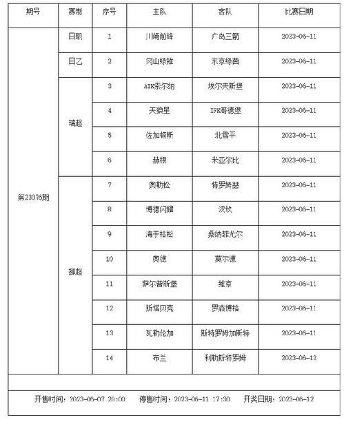 6月9日足球赛程〖荷兰国家足球队08欧洲杯决赛周赛程〗