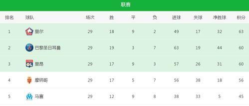 五大联赛攻击手排名表格,欧洲五大联赛这个赛季有哪些重要转会