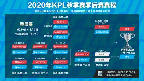 出征杯是什么比赛「快手年度总决赛赛程」