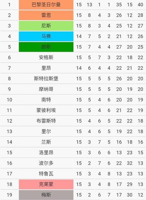 巴黎最新联赛积分榜〖法乙最新比分及积分榜〗