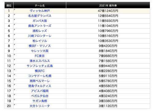 j联赛赛程排名「日本足球联赛时长排名*」