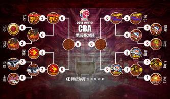 欧冠半决赛对阵形势,欧冠四强诞生,半决赛对阵安排是怎么样的?