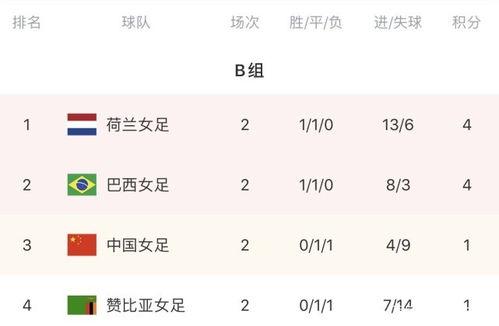 中国女足积分榜最新排名(中国女足前期成绩排名榜)