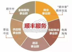 德邦物流现有的业务有哪些「2018年物流国赛」