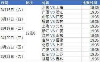 cba12进8淘汰赛比赛时间,cba季后赛赛程表12进8