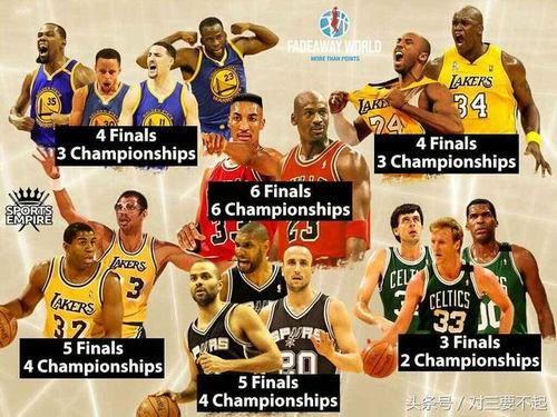 湖人六大王朝球员表*〖NBA湖人队球星位置及球衣号码〗
