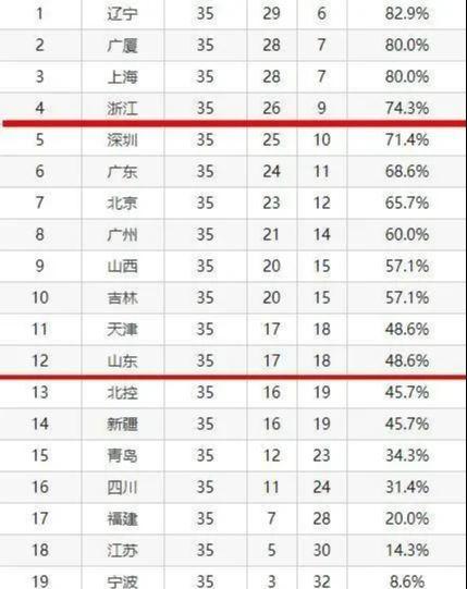 辽宁篮球队收入排名表图片,辽宁篮球队莫尔德一年给多少钱