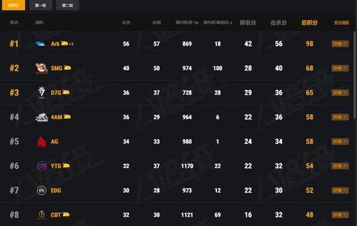 天命杯总决赛第四轮赛程〖天霸电子竞技俱乐部老板是谁〗