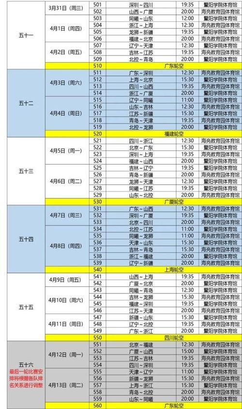 周六cba决赛主场,2021cba总决赛时间,赛程安排和比赛场地