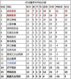 浙江中甲联赛最新积分榜,中甲积分榜排名,最新战况