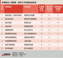 五大联赛最大球场排名榜〖盘点足球十大吉尼斯记录,哪个最难超越 〗