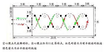 篮球八周训练计划方案总结〖初中生的篮球训练计划〗