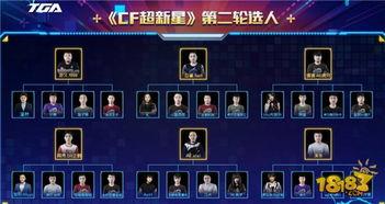 2018年tga超新星月赛〖电竞是体育专案吗 〗