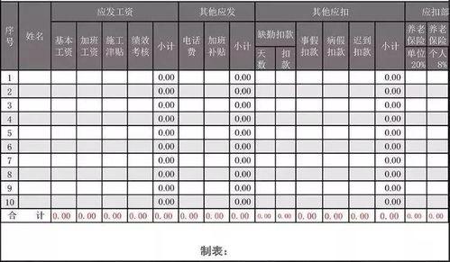 广东外援队工资表大揭秘，看完你就懂“真香”定律了！