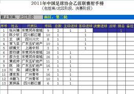 盘锦足球超级联赛赛程,2011中国足球乙级联赛赛程表什么时候出?