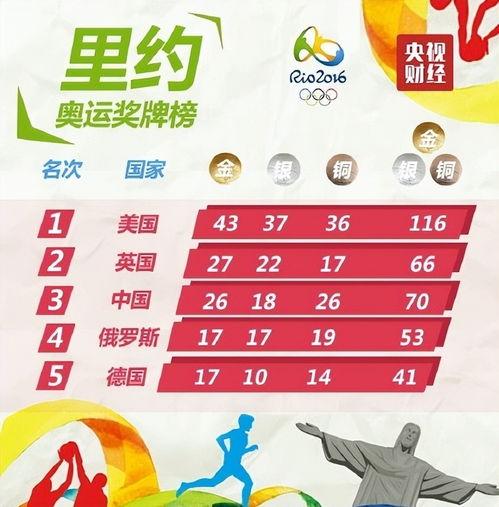 中国奥运会选手信息卡揭晓！你Pick谁？