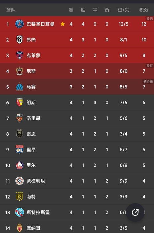 五大联赛英超排名倒数第几〖欧洲五大联赛的排名〗