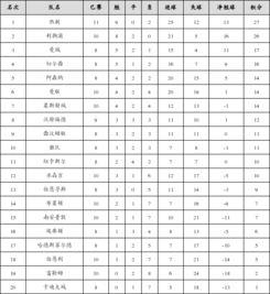 英超联赛*积分榜「23到24赛季英超联赛积分榜」