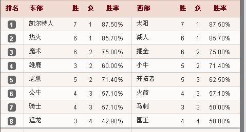 曼联球队数量排名表格〖首届英格兰超级联赛有哪些球队啊〗