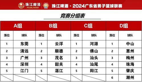 u12篮球训练计划表,u12比赛篮球赛的规则