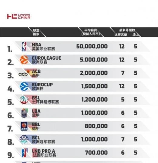 篮球联赛水平排名前十名〖nbl全国男子篮球联赛排名〗