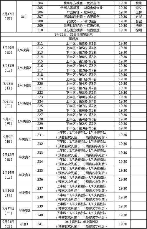 cba篮球比赛时间表格〖cba篮球联赛赛程〗