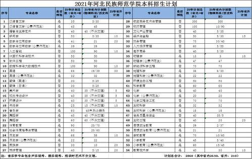 篮球训练计划表格学生,初中生的篮球训练计划
