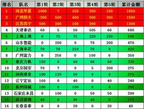 中超联赛*排名和积分榜「中超联赛亚冠第一轮积分榜」