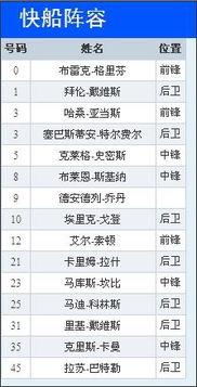 快船队近期阵容55号价格到底值多少钱？真相惊呆了！