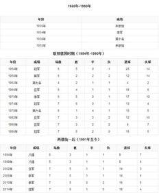 德国队2006世界杯战绩表格,德国足球历史战绩
