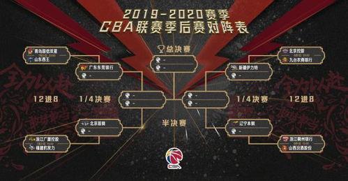 2018CBA季后赛什么时间开打「CBA2018广东对山东录像」